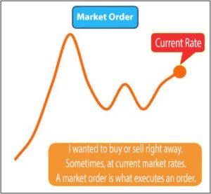 market order