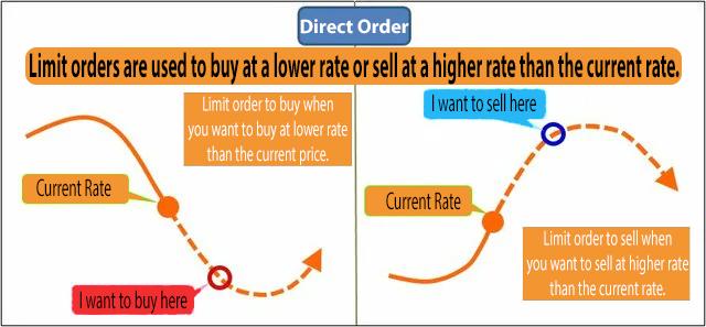 limit order