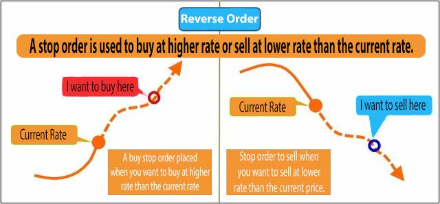 stop loss order